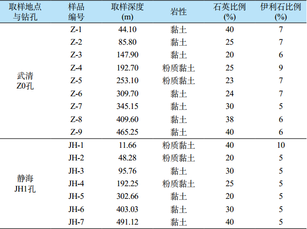 碎裂结构结构面特征资料下载-天津黏土的微观结构与压缩变形特征