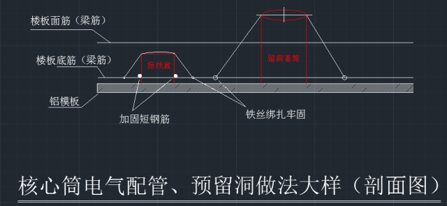 土建采用铝模板，机电该如何预留预埋？_6