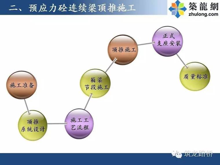 超实用的桥梁顶推施工技术图文，细节都给你标注好了_9