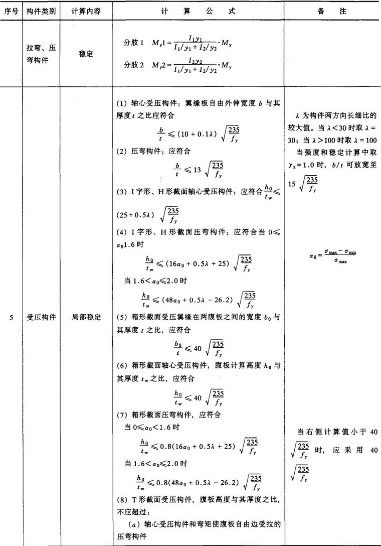 钢结构计算公式（钢结构计算用表）_4