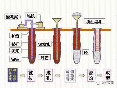 地下工程和地基基础资料下载-10个地基基础工程质量通病，防患于未然！！