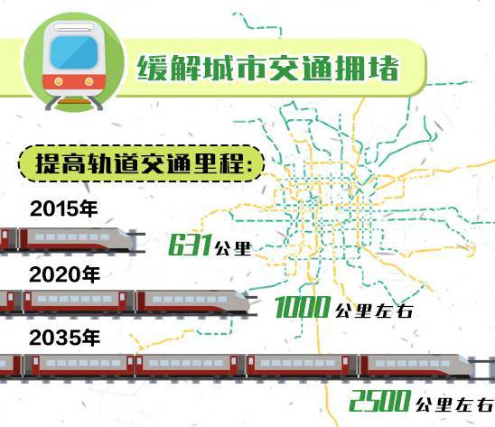 最全解读！北京城市总体规划发布，一图看懂20年后的北京_16