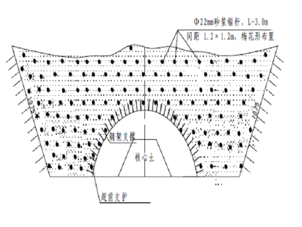 冷家坡二号隧道交叠段施工资料下载-陈家坡隧道-安全专项施工方案（PDF版，共87页）