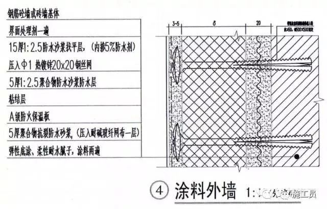 内外墙抹灰施工技术、样板（干货）_4