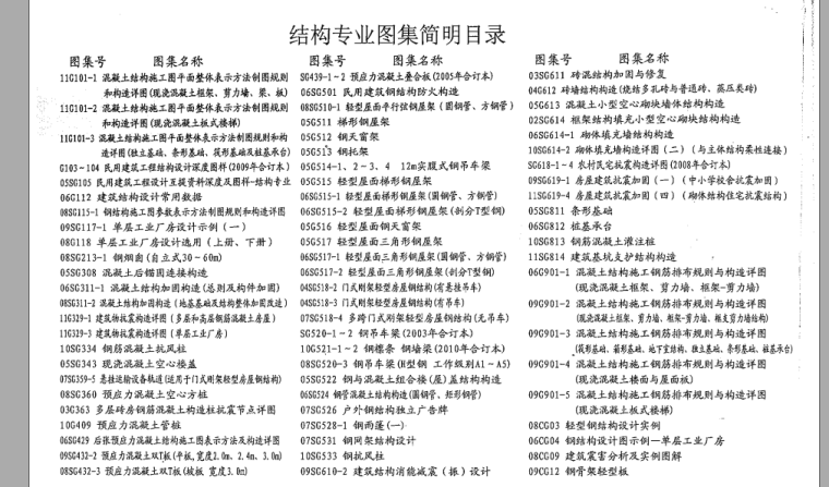 11G101-1混凝土结构施工图平面整体表示方法制图规则和构造详图-1.结构专业图集简明目录