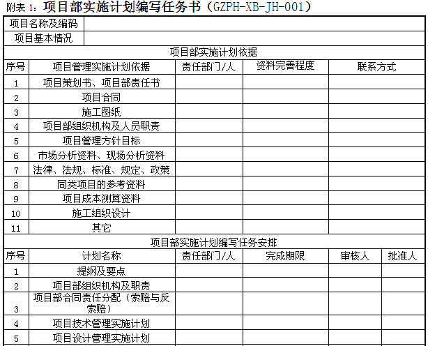 建筑工程项目标准化管理手册（190页）-项目部实施计划编写任务书