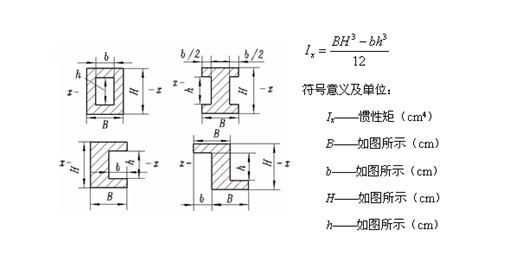 惯性矩的计算方法及常用截面惯性矩计算公式_5