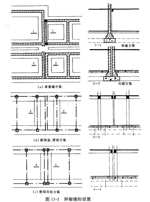 后浇带与施工缝的区别资料下载-变形缝、施工缝及后浇带区别及做法