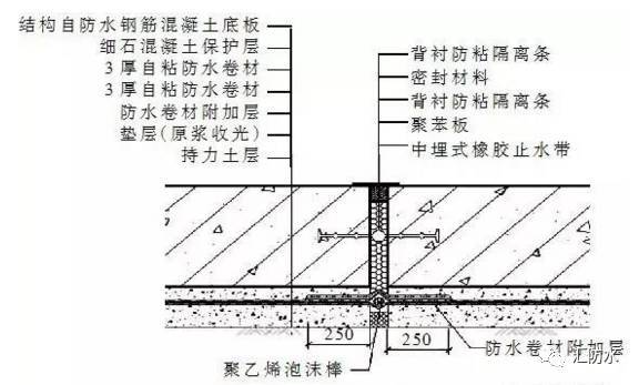 宁夏大剧院，地下工程防水施工技术_4