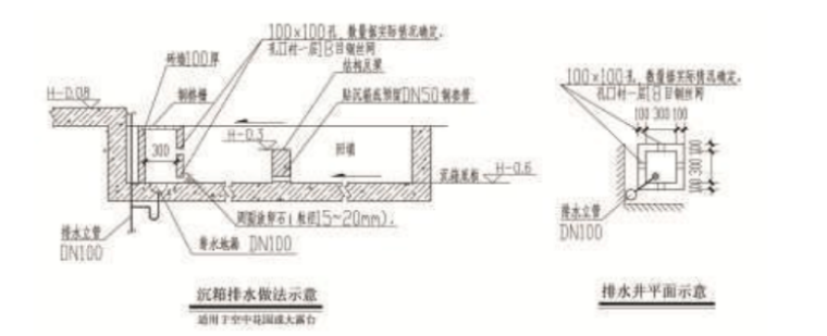 知名地产给水排水标准汇总_2