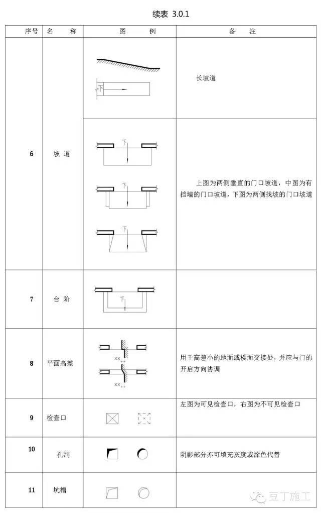 施工图常用符号、图例大全，新手老手都值得看看！_18