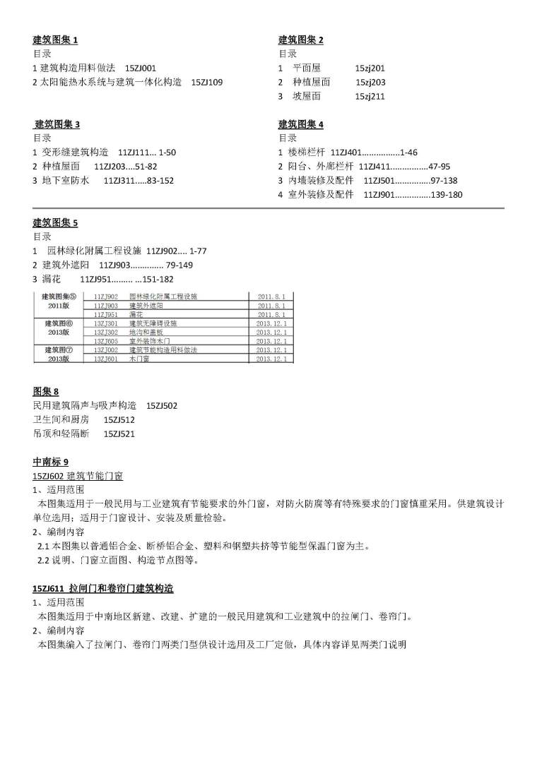 中南标11zj001资料下载-最新中南标合集15ZJ