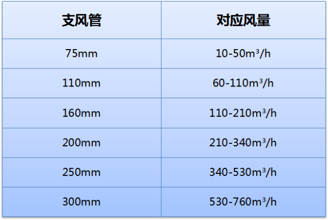 新风系统设计选型教程_12