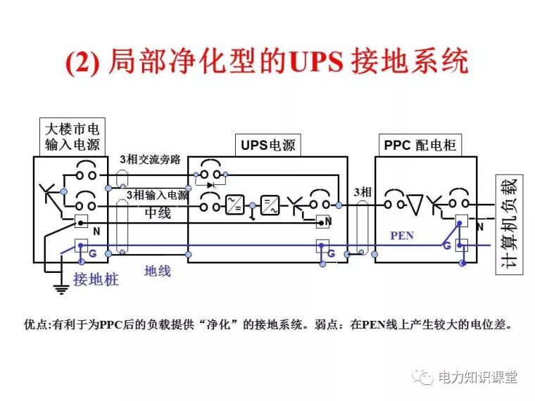太详细了!详解低压配电的接地系统设计_81