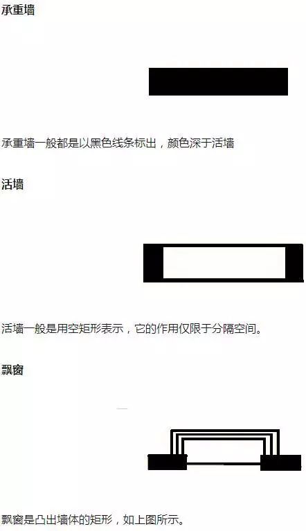 空调CAD图标资料下载-看懂户型图，远离陷阱！