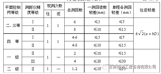 公路勘测规范（一）_10