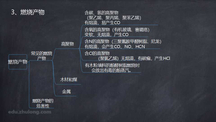 一消考试不用怕，燃烧知识抱回家_5