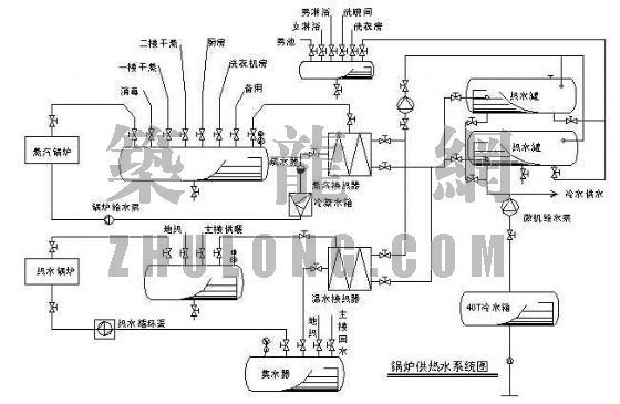 各类型供热系统图大全资料下载-洗浴锅炉供热水系统图