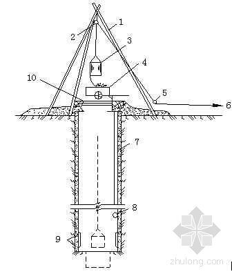 人工挖孔桩挖孔示意图资料下载-人工挖孔桩施工示意图