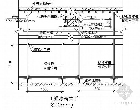 圈梁支模示意图资料下载-梁板高支模示意图