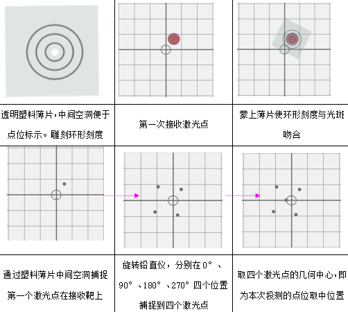 甘肃文化艺术中心场馆钢结构测量方案（四层钢框架支撑+钢砼框剪结构）_2