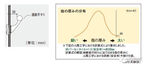 日本养老住宅四大设计原则，让老人居住更方便_26