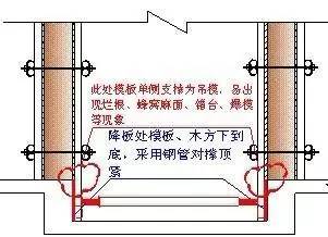 35步图解混凝土工程施工标准，混凝土施工其实也就是这么回事儿！_10