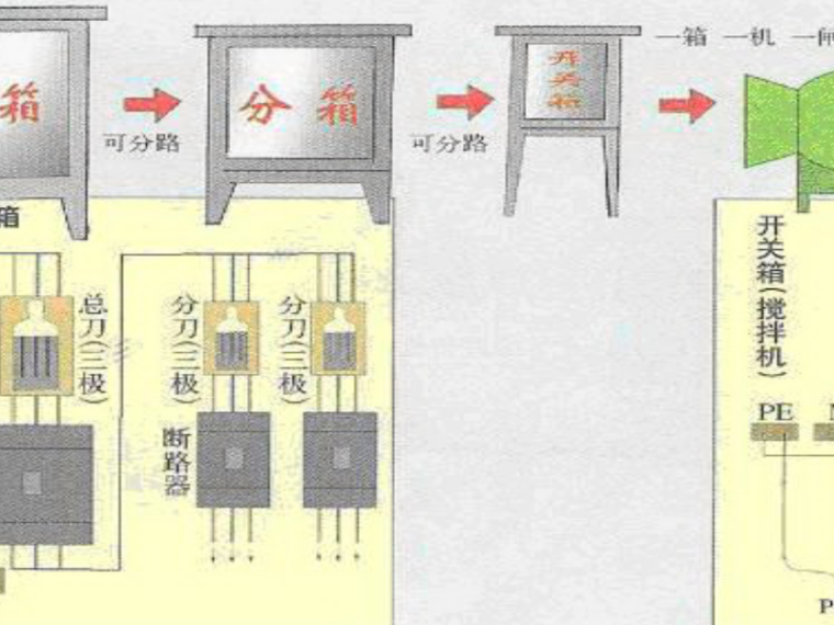 支护工程施工专项方案资料下载-框剪结构基坑支护工程施工安全专项方案