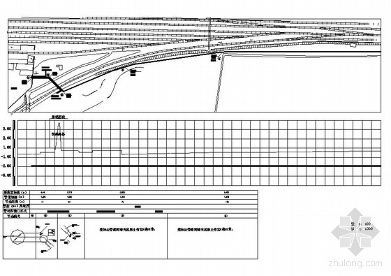 铁路大修施工方案资料下载-某铁路场站给水管道大修图纸