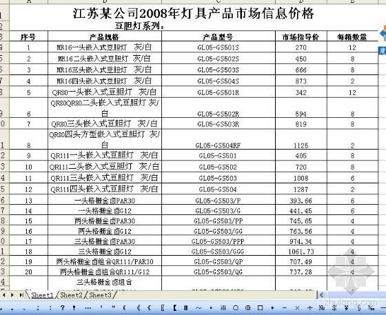 江苏省市场信息价资料下载-江苏某公司2008年灯具产品市场信息价格