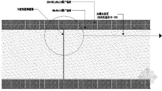河道铺砌资料下载-行人道铺砌大样图