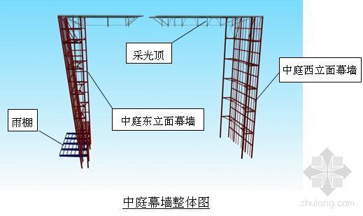 采光井的做法资料下载-北京某综合楼中庭幕墙及电梯井工艺钢结构