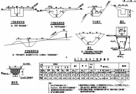 10kv广西配网设计图资料下载-[广西]高速公路路基路面排水工程设计图（全套）