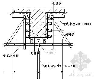 住宅交付和保修资料下载-东营某多层住宅群施工组织设计