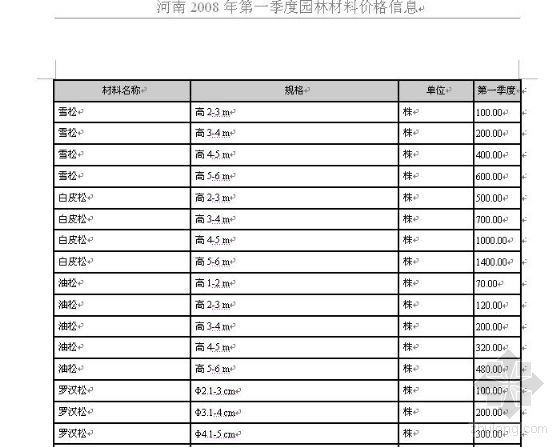 河南信息价格资料下载-河南2008年第1季度园林材料价格信息