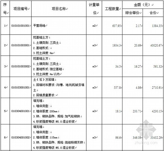 住宅装饰工程量清单计价资料下载-住宅楼建筑安装工程量清单计价实例（全套）