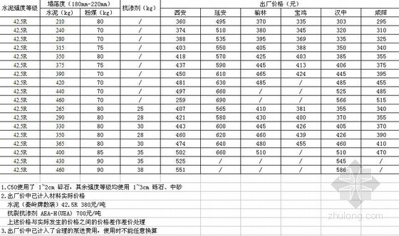 2012年榆林信息价资料下载-[陕西]2012年第4期信息价