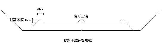 填料生物膜培养资料下载-[安徽]铁路工程路基AB组填料施工技术方案（中铁）