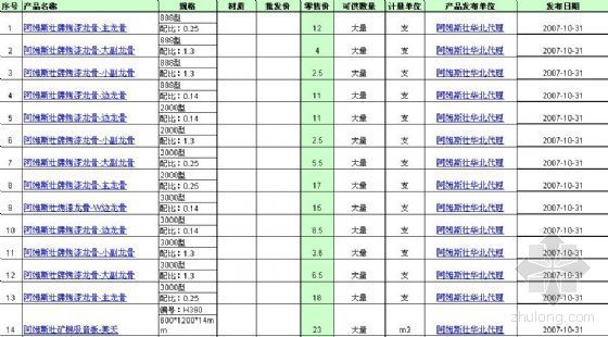 青海材料价格资料下载-阿姆斯壮牌龙骨材料价格