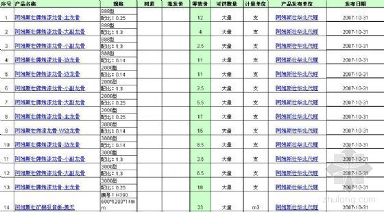 2020材料价格资料下载-阿姆斯壮牌龙骨材料价格