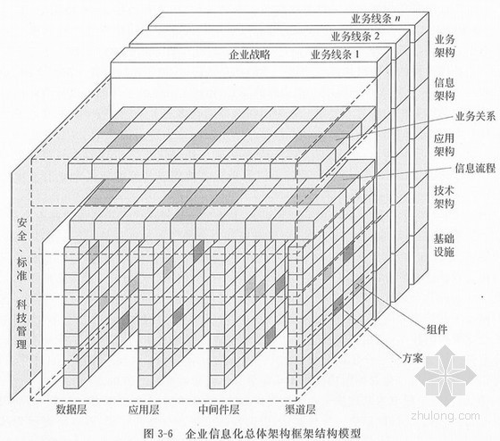 成本管理体系在某地产的管理实践- 