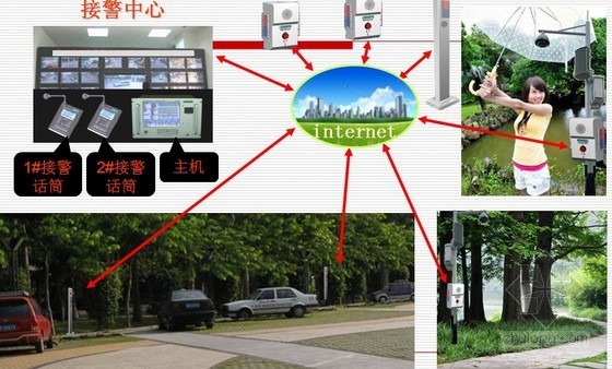 网络化公共广播系统设计方案与实例讲解PPT