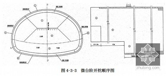 [云南]穿越煤层瓦斯隧道实施性施工组织设计147页（明挖法 新奥法）-微台阶开挖顺序图