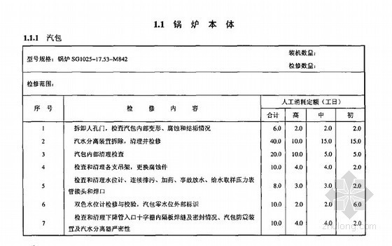 火力发电机组A级检修标准项目费用定额（300MW燃煤机组分册-上）- 