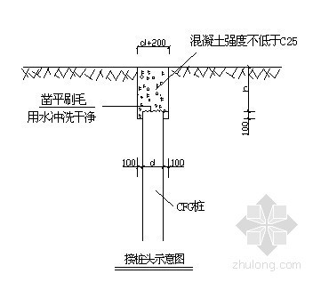 酒店设计地基资料下载-[内蒙古]国际酒店地基处理CFG桩基施工方案