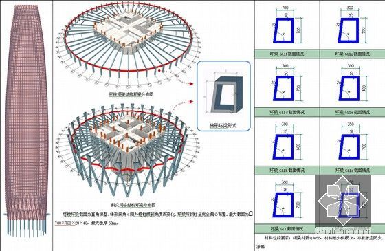 [广东]大型超高层综合塔楼钢结构安装施工方案（A3版式，450余页，丰富节点图）-密柱框架结构环梁