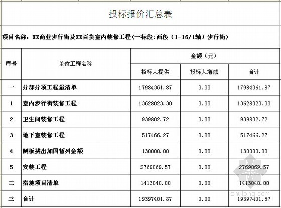 [广东]大型商业室内步行街装饰及安装工程量清单报价及投标文件-投标报价汇总表 