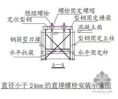 江西某钢厂2X50t转炉及连铸工程施工组织设计（年产200万吨）- 