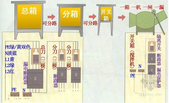 建筑工程施工现场临时用电安全培训讲义（79页）-三级配电系统示意图