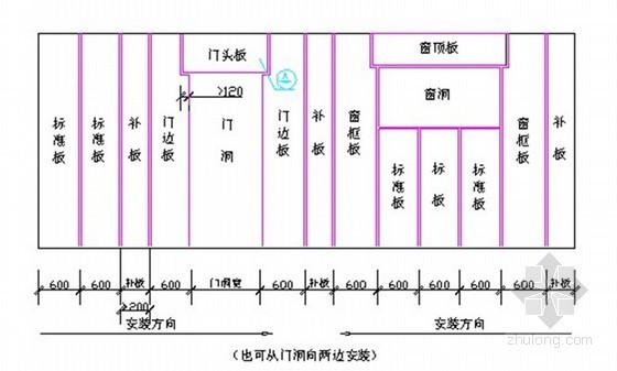 灰渣混凝土隔墙资料下载-灰渣混凝土空心隔墙板施工工法